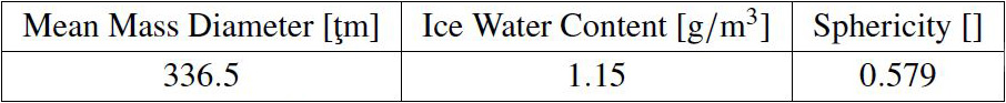 <strong>Table 2.</strong> Ice crystal characteristics.