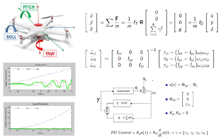 <strong>Figure 1.</strong> Nonlinear dynamics and control of a quadcopter. Image courtesy of [1].