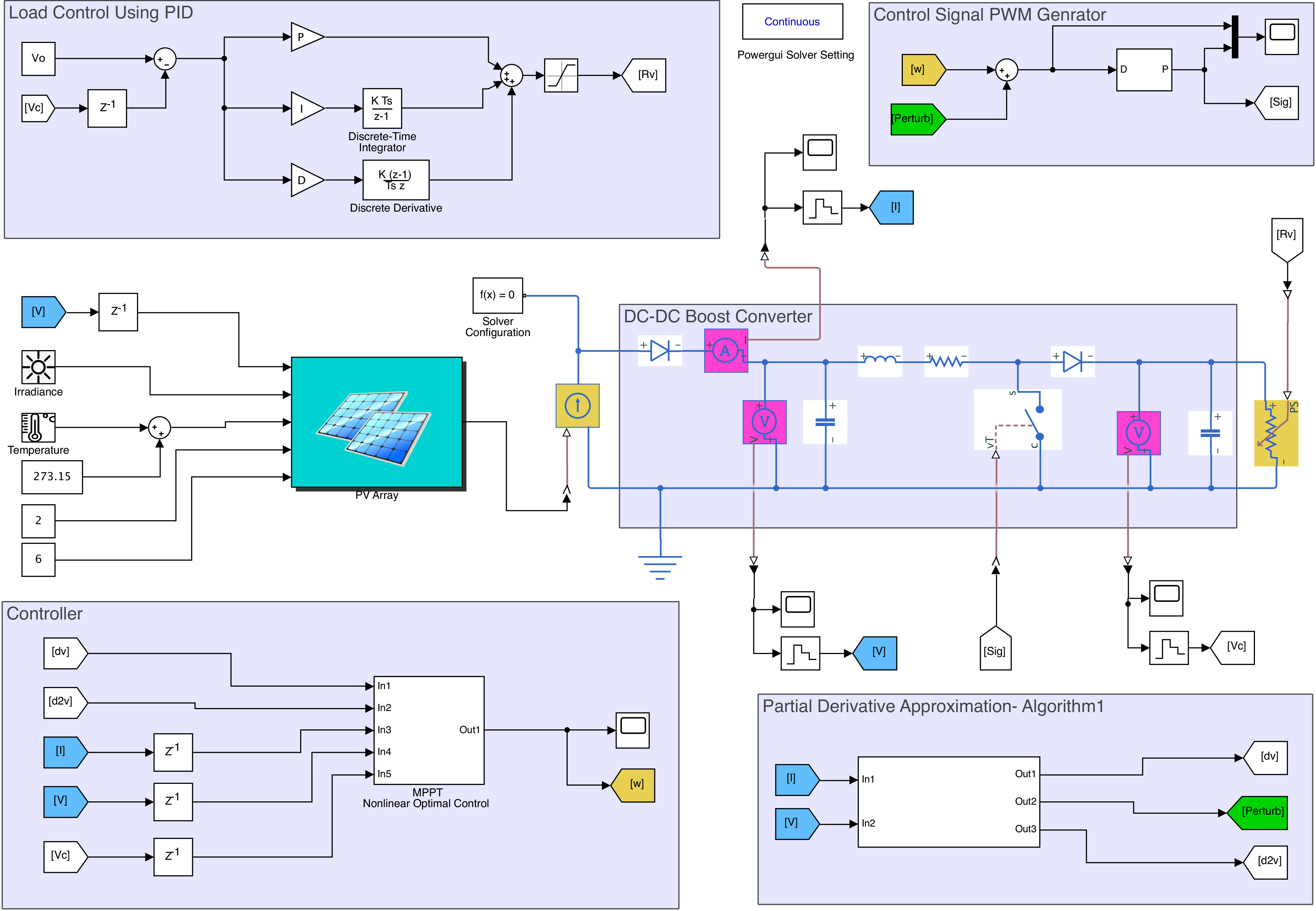 Sketch of the simulated solar photovoltaic (PV) system together with the proposed control approach in Matlab Simulink.