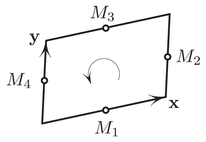 <strong>Figure 2.</strong> Physical meaning of (<em>A</em><strong>x,y</strong>)−(<strong>x,</strong><em>A</em><strong>y</strong>).