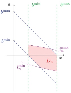 <strong>Figure 1.</strong> Typical set of admissible actions.