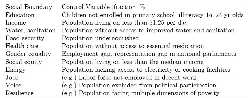 <strong>Table 2.</strong> Social boundaries and their control variables.