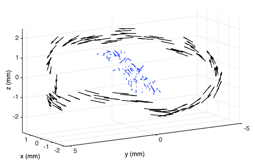 <strong>Figure 1.</strong> Positions and velocities of the swarm center of mass for a free, undriven swarm (blue) and an acoustically-driven swarm (black). The motion of the center of mass is normally stochastic, but becomes coherent when driven. Adapted from [6].