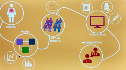 Flow from initial cancer diagnosis to implementation of immunotherapeutic strategies such as oncolytic viruses.