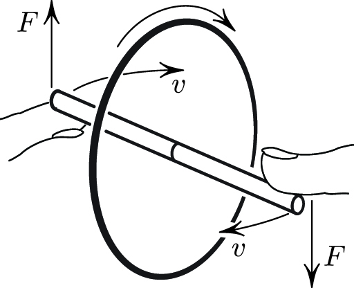 <strong>Figure 2.</strong> The axle of the gyroscope responds orthogonally to a steady push.