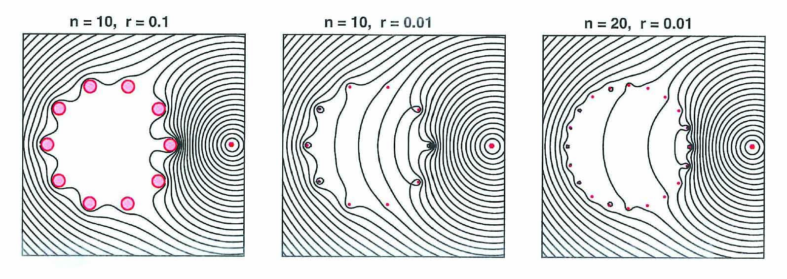 &lt;strong&gt;Figure 3.&lt;/strong&gt; Computed equipotential lines in a Faraday cage. With thick wires (left), the shielding is good. With thin wires (center), the shielding is weak. As the gap between the wires is reduced (right), the shielding improves only linearly, not exponentially. Figure adapted from [1].