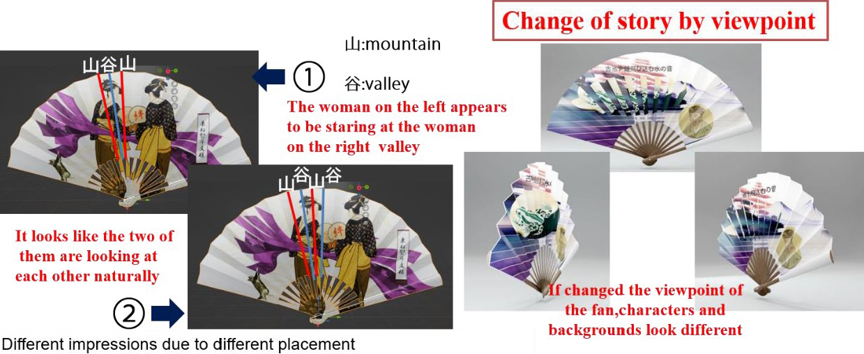 <strong>Figure 3.</strong> Active utilization of fan features creates images that appear different from changing viewpoints. Figure courtesy of Ichiro Hagiwara.