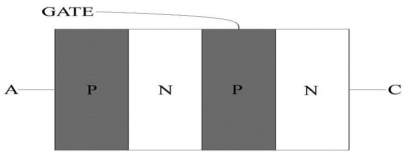 <strong>Figure 2.</strong> Schematic diagram of a thyristor. Image credit: James Case.