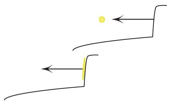 <strong>Figure 2.</strong> In the ground observer’s frame of reference, the acquired kinetic energy is <i>mv</i><sup>2</sup>/2.