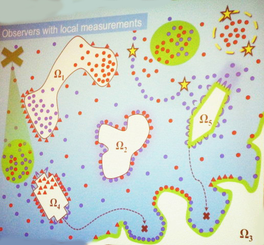 Robotic swarms can be modeled as chemically-reacting molecules because of their random movement. Image credit: Spring Berman, LS16 presentation.