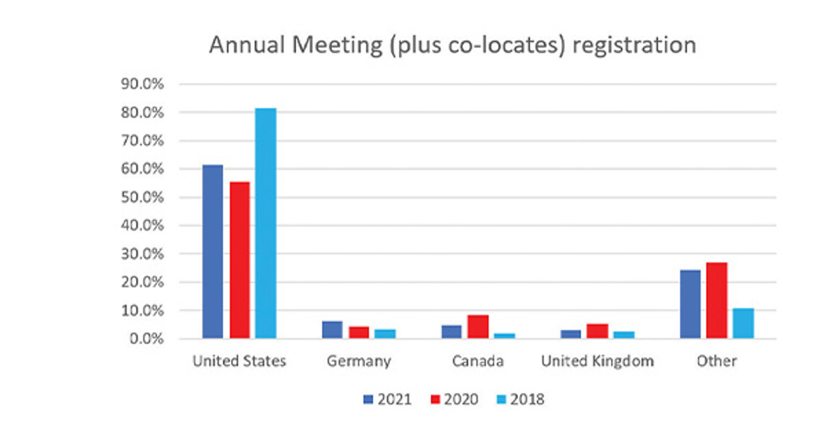 The Continued Evolution of SIAM Conferences | SIAM
