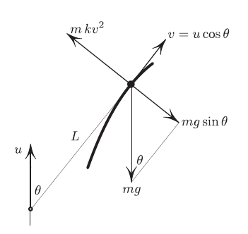 <strong>Figure  4.</strong> The centrifugal force \(mkv^2\) of the non-existent constraint is responsible for stability.