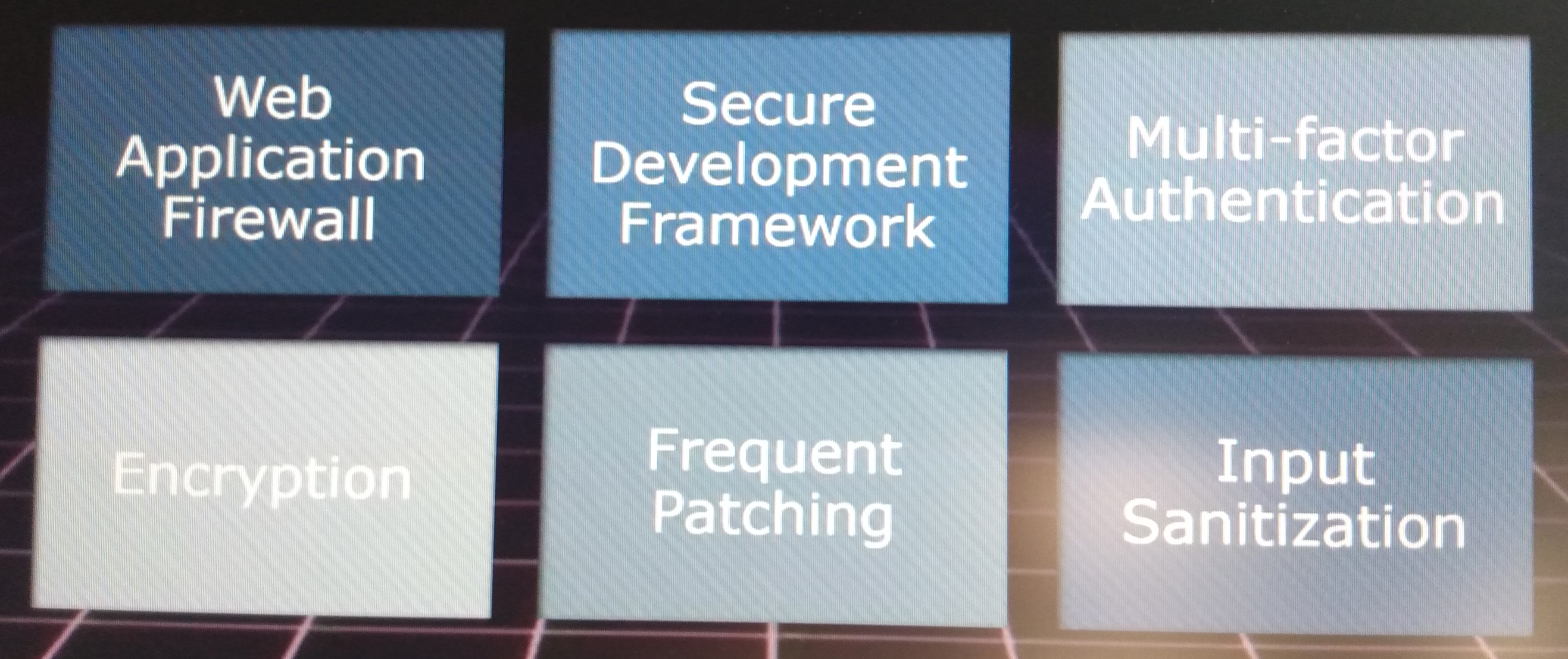 <strong>Figure 2.</strong> Risk mitigation strategies.