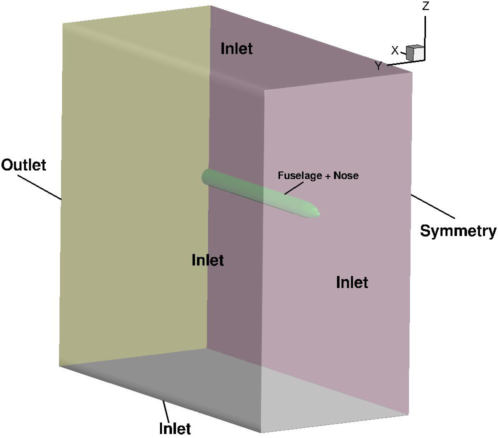 <strong>Figure 2.</strong> The computational domain extends to 10 times the diameter of the fuselage upstream of the nose point in the lateral and vertical directions. Figure courtesy of ANDHEO.