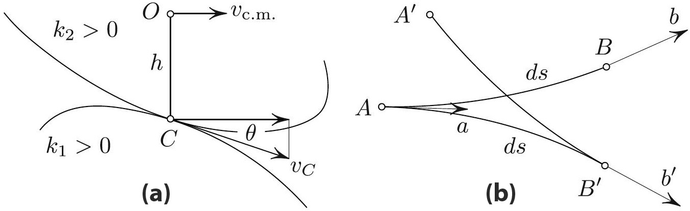 <strong>Figure 3.</strong> Rolling the rock. <strong>3a.</strong> Stability criterion for a rolling rock: \(v_C \cos \theta > v_{\rm c.m.}\). <strong>3b.</strong> \(v_C =\) \( \omega /(k_1+k_2)\).