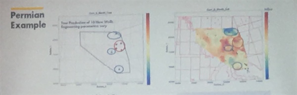 Shale's machine learning methodology predictions align very well with actual data from the Permian basin.