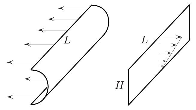 <strong>Figure 3.</strong> The surface tension \(2 \sigma L\) must be able to compensate the suction whose average pressure between \(y=0 \) and \(y = H\) is \(p_{\rm average} =\frac{1}{2} \rho g H \), thus producing the force \(p_{\rm average} HL\).