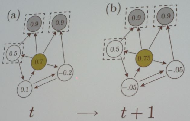 <strong>Figure 1.</strong> Schematic of content updating rule.