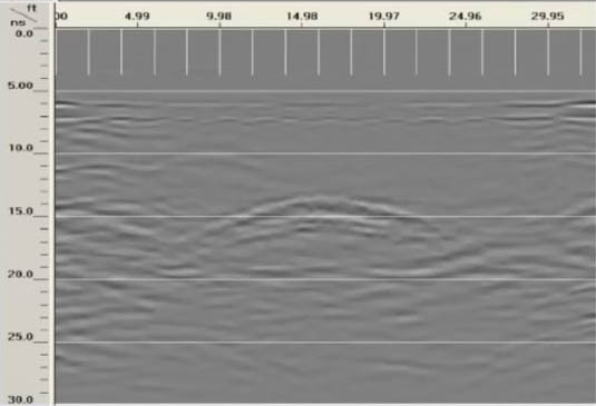 <strong>Figure 2.</strong> Ground-penetrating radar image of rapid respiration. Figure courtesy of [1].