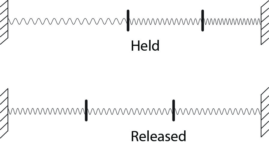 <strong>Figure 1.</strong> Potential energy decreases as the system relaxes to the equilibrium. This is the Cauchy-Schwarz inequality for Hookean springs and the Holder’s inequality for “polynomial” springs with \(F= k L ^p\). Figure courtesy of Mark Levi.