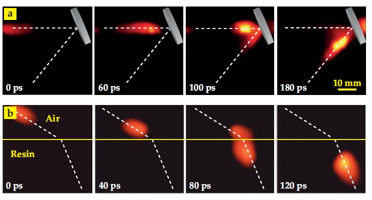 <strong>Figure 1.</strong> Still frames from movies captured with compressed ultrafast photography (CUP)shows a light pulse (a) bouncing off a mirror and (b) refracting at an air-resin interface.
