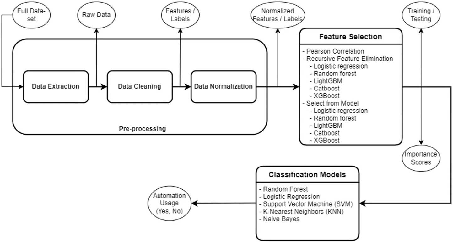 Classification Models Explore Human Trust in Autonomous Vehicles | SIAM