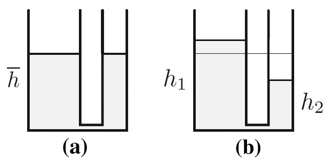 <strong>Figure 1.</strong> Potential energy \(P_{(b)} \ge P_{(a)}\); this is equivalent to (3).