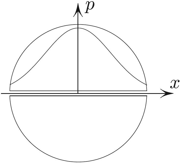 <strong>Figure 1.</strong> Atmospheric pressure inside a shaft that is drilled through a homogeneous planet obeys normal distribution \((1)\).