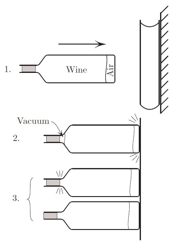 <strong>Figure 1.</strong> The cork gets hammered by the wine. Figure courtesy of Mark Levi.