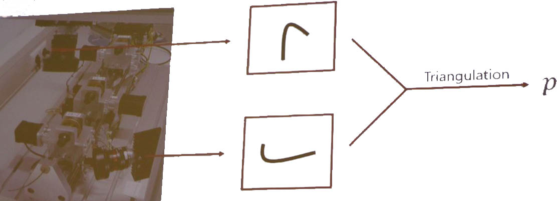 <strong>Figure 3.</strong> Diagram of the photogrammetry system that triangulates the position of the cannula tip. Figure courtesy of Matthias Hoffmann.
