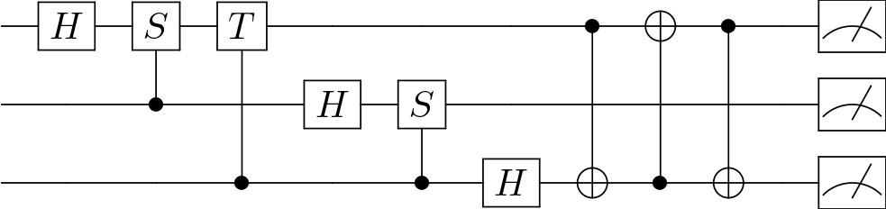<strong>Figure 2.</strong> This quantum circuit implements an operation called the quantum Fourier transform. All operations correspond to unitary matrices except for the last operation on each wire, which indicates a measurement. Figure courtesy of the author.