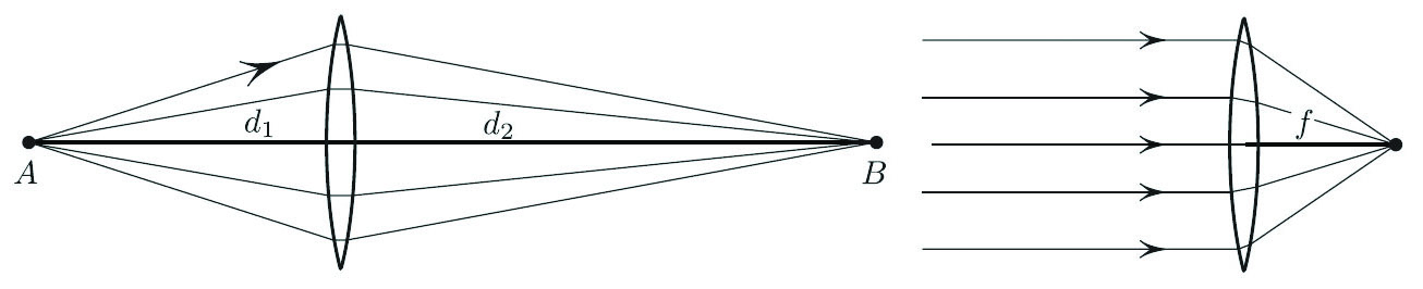 &lt;strong&gt;Figure 1.&lt;/strong&gt; Illustration of the lens formula. The lens is meant to be of near-zero thickness (this would require, for a fixed &lt;i&gt;f&lt;/i&gt;, that the index of refraction of the glass be near-infinite). Image credit: Mark Levi.