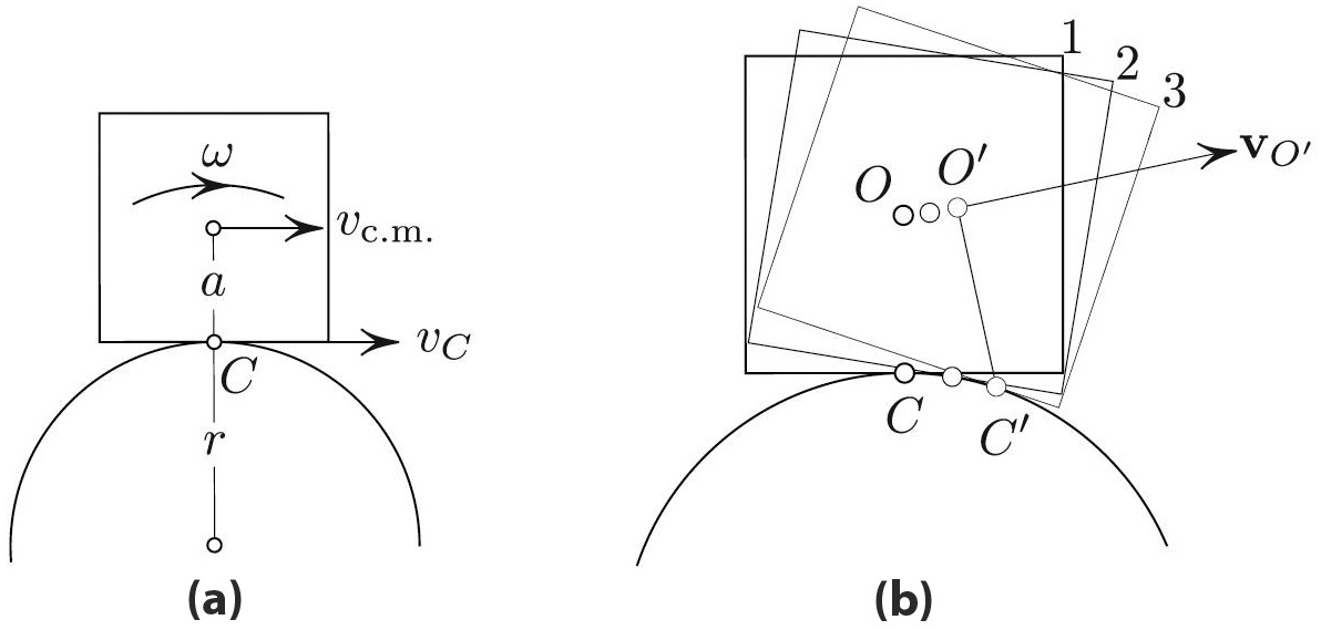 <strong>Figure 2.</strong> Rolling the cube. <strong>2a.</strong> If the contact point gets ahead of the center of mass in the horizonal direction, the gravitational torque is then restoring towards the equilibrium. <strong>2b.</strong> More compactly, stability criterion is \(v_C> v_{\rm c.m.}\).