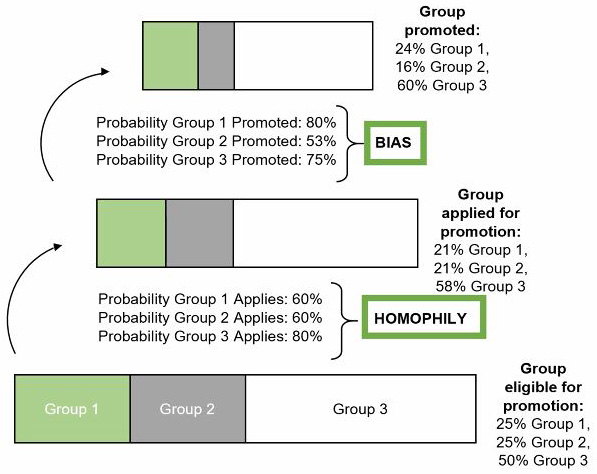 <strong>Figure 1.</strong> Mechanisms in the promotion process.