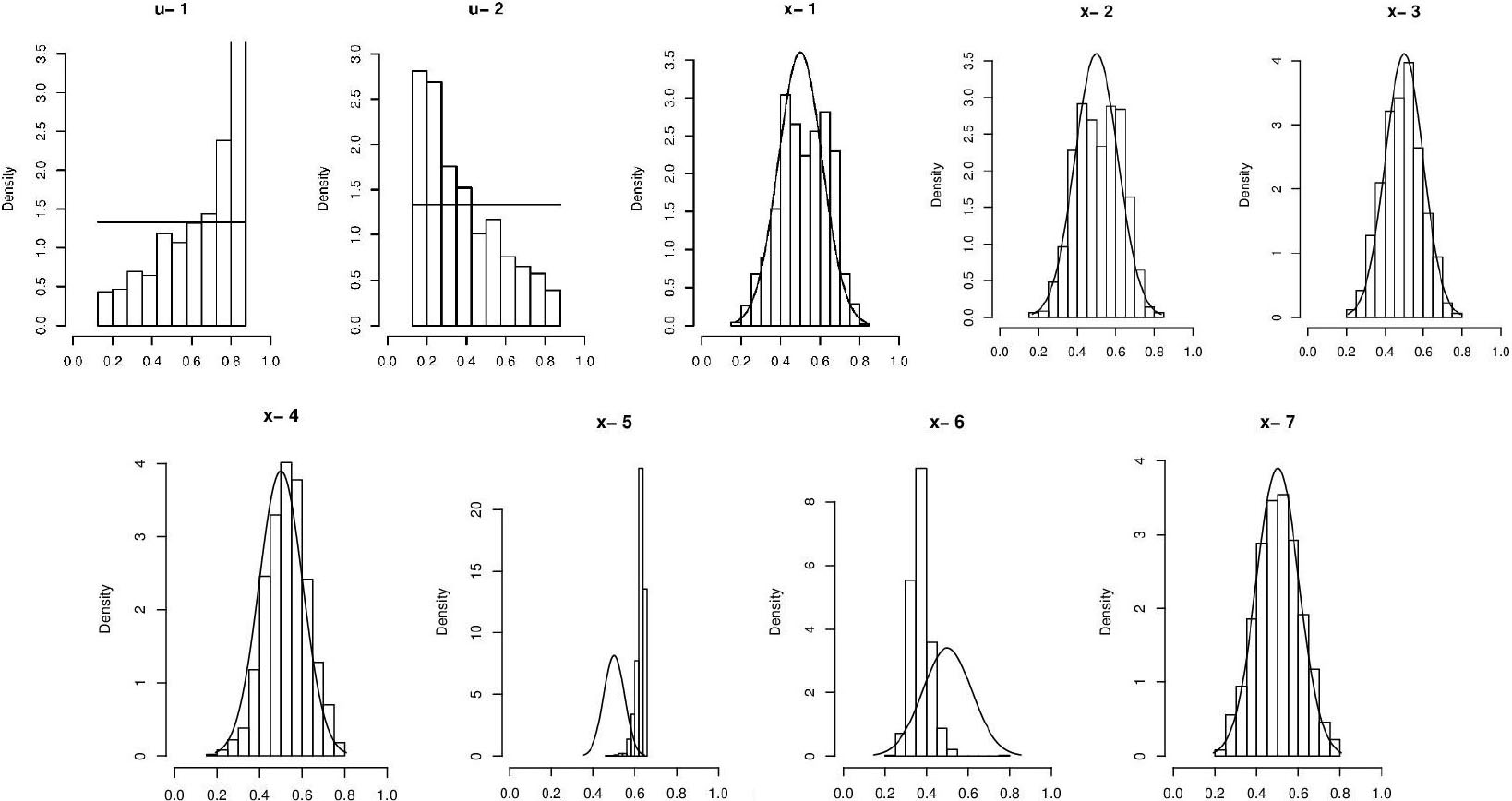 <strong>Figure 3.</strong> Posterior densities of the inputs \(\mathbf{v}\). The solid lines represent the prior densities. Figure courtesy of [2].