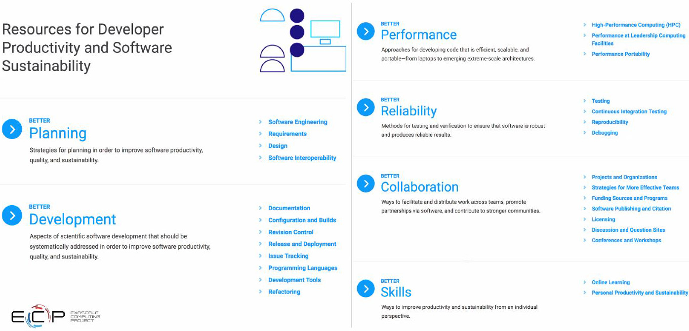 Better Scientific Software (BSSw) focus areas and subtopics.