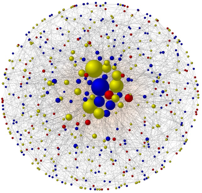 <strong>Figure 1.</strong> Double-edged effect of social networks on vaccination behavior. The spread of vaccine compliance, or the opposite vaccine avoidance, via social networks is sensitive to the perceived risks or costs of vaccination. Node size is proportional to its degree, blue denotes vaccinated, yellow denotes unvaccinated but healthy, and red denotes unvaccinated and infected.