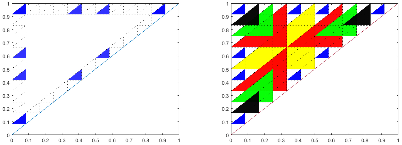 <strong>Figure 10. </strong>Left: Blue triangles are the relatively prime sub-triangles for \(k=12\). Right: Overlay of the relatively prime sub-triangles for \(k=2\) (yellow), 3 (red), 4 (green), 6 (black) over \(k=12\) (blue).