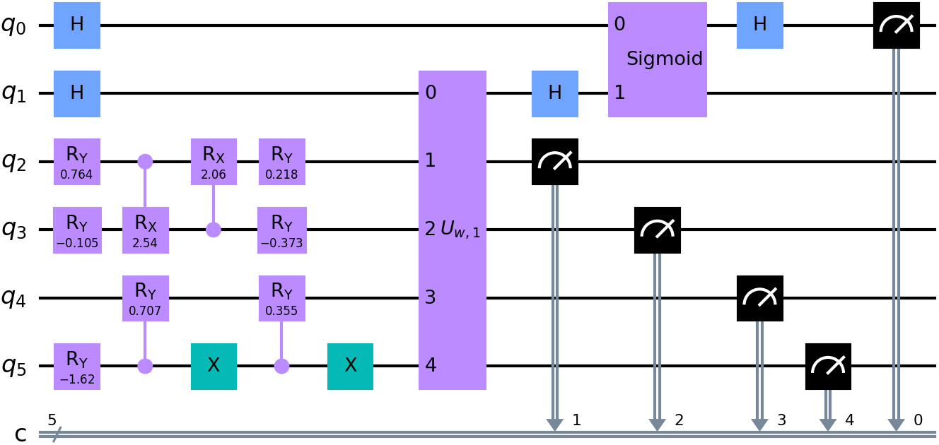 <strong>Figure 1.</strong> Parameterized quantum circuit with six quantum bits. Figure courtesy of the authors.
