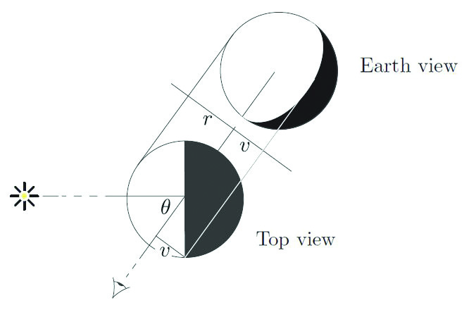 <strong>Figure 3.</strong> The proof of (1).