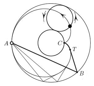 <strong>Figure 5.</strong> The cardioid—an epicycloid with 1:1 ratio—is the caustic created by the source of light lying on the circular mirror.