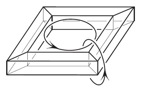 <strong>Figure 2.</strong> A polyhedron with a hole; two non-contractible circuits are indicated.