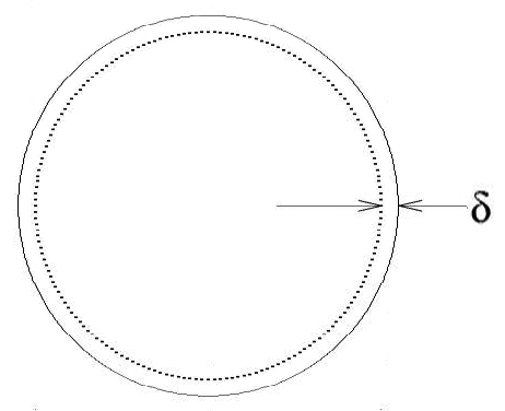 <strong>Figure 1.</strong> Illustration of the skin effect in the cross-section of an alternating current (AC) transmission line. Image credit: James Case.