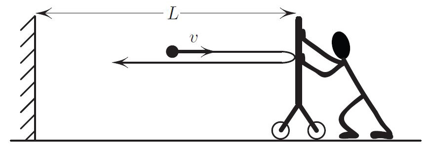<strong>Figure 2.</strong> Moving the wall in slowly.