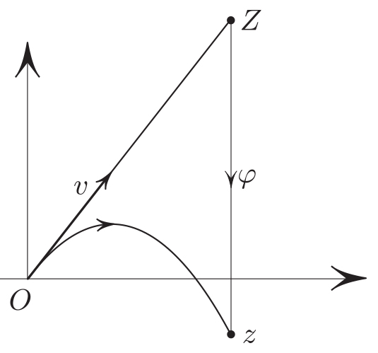 <strong>Figure 2.</strong> The “sagging” map.