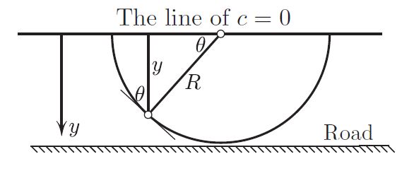 <em>Figure 2.</em> Poincaré geodesics, i.e., light rays when the speed of light <em>c</em>(<em>y</em>)=<em>y</em>, are semicircles: proof with few words.