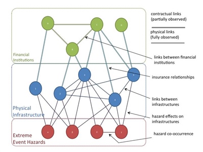 Andreea Minca's hazard network. Image credit: Andreea Minca.