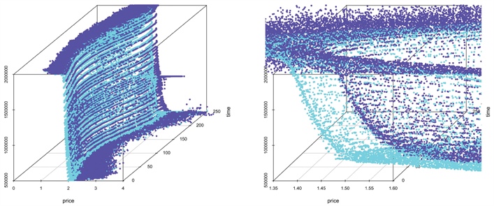 <strong>Figure 3.</strong> Strategy bounds for a regression method: <em><u>b</u><sub>n</sub>(p)</em> (light blue) and <em><span style="text-decoration: overline">b</span><sub>n</sub>(p)</em> (dark blue).