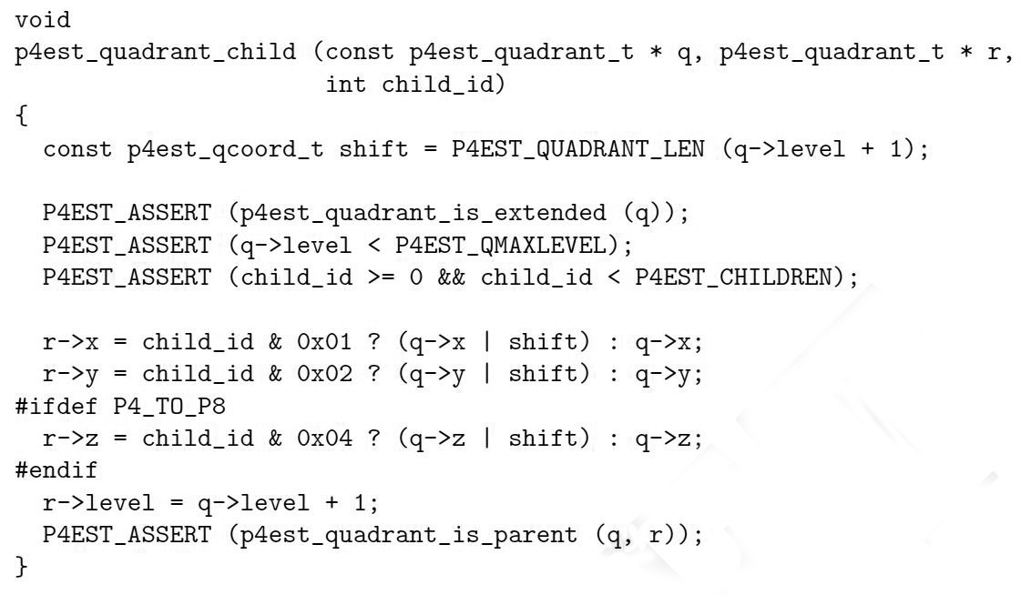 <strong>Figure 2.</strong> p4est quadrant child computes the \(i\)th child of a quadrant.