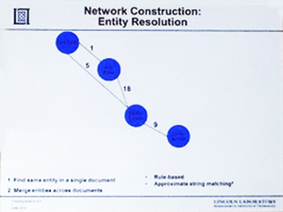 A rule-based system with string matching is used for entity resolution. Image credit: Joel Acevedo-Aviles, AN16 presentation.